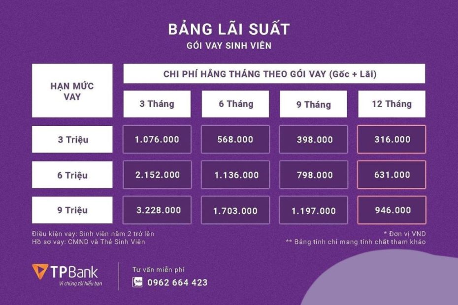 Top 50 Vay Tpbank Sinh Viên Update