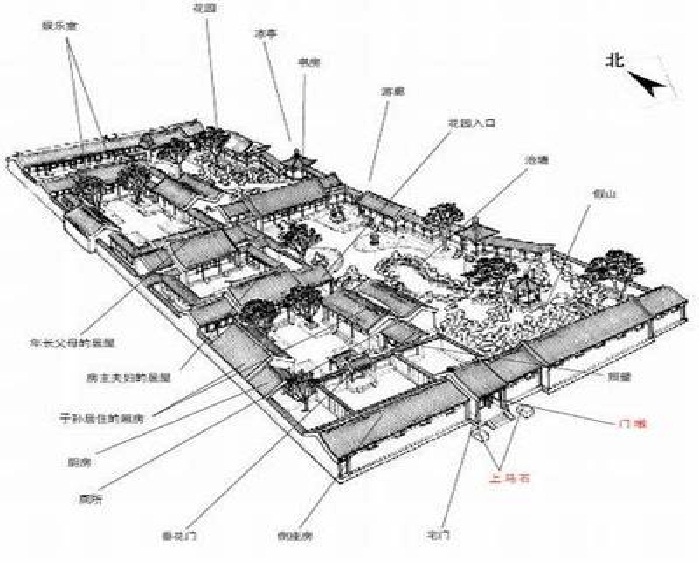 Tứ Hợp Viện Tam Tiến: Bí Quyết Đạt Đỉnh Sự Thành Công