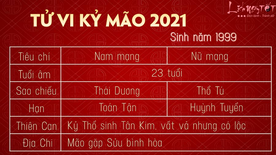 Tìm Hiểu Về Tuổi Kỷ Mão Năm 2021: Đặc Điểm Và Ý Nghĩa