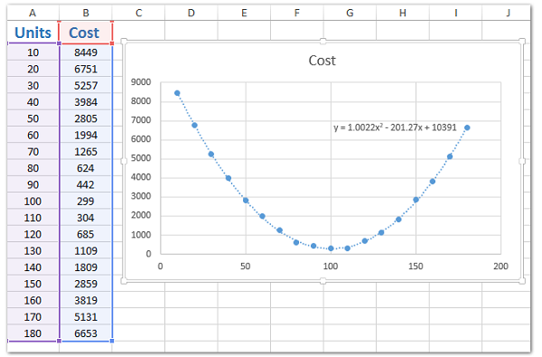 Vẽ Đồ Thị Bằng Excel: Bí Quyết Và Hướng Dẫn Chi Tiết