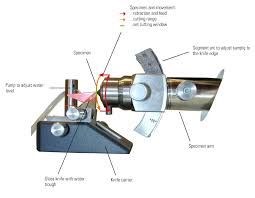 Difference Between Microtome And Ultramicrotomy: A Detailed Comparison