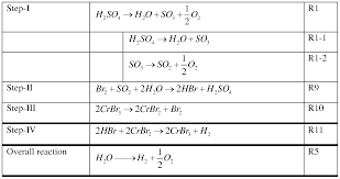 Sulfur Trioxide And Water: The Reaction Equation Explained