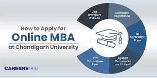 Chandigarh University Mba: Fees, Placements, Admission, Eligibility