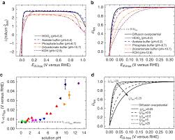 Oxidation Number Of H In H2: A Simple Explanation