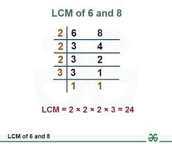 Lcm Of 6 And 9 - How To Find Lcm Of 6, 9?