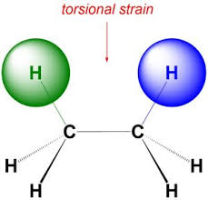 Torsional Strain Vs Steric Strain: Understanding The Differences