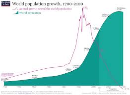 World Population Can Fit In Los Angeles | Can The Earth’S Entire Population Fit In Los Angeles County?