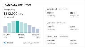 Architect Salary In Canada Per Month: What You Need To Know