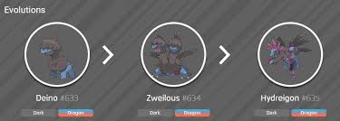 What Level Does Deino Evolve: A Comprehensive Guide