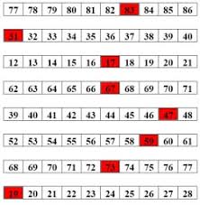 What Is The Greatest Common Factor Of 72 And 18?