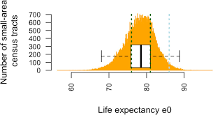 Average Lifespan Of An Imperial Guard: How Long Do They Last?