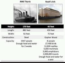 Size Of Ark Compared To Cruise Ship: A Shocking Revelation