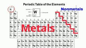 Most Reactive Nonmetals On The Periodic Table: A Closer Look