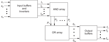 Tri-State Buffer In Microprocessors: Understanding The Basics