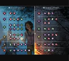 Dead By Daylight Claudette Perks: The Best For Beginners