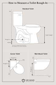 Toilet Flange Height | Terry Love Plumbing Advice & Remodel Diy &  Professional Forum