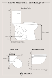 Toilet Flange Height For Tile: The Essential Guide