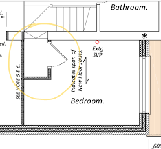 Door At Top Of Stairs Building Regs | Can I Have A Door At The Bottom Of Stairs?