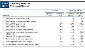 Neurology Residency Competitiveness And Lifestyle | Is Neurology Competitive Residency?