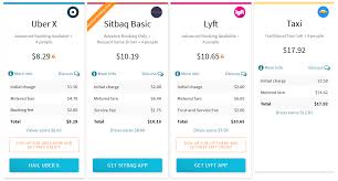 How Much Does Uber Charge Per Mile? [2022] - Uponarriving