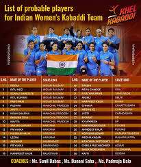 Indian Kabaddi Team Players Names: Meet The Champions