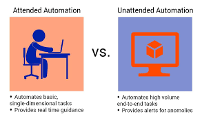 Difference Between Attended And Unattended Robot - Help - Uipath Community  Forum