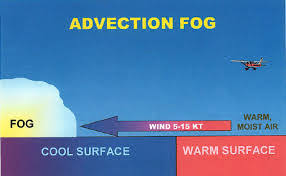 In Which Situation Is Advection Fog Most Likely To Form?