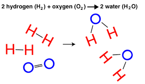 During A Chemical Reaction, Reactants Always… Transform!