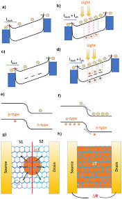 What Is An Optical Photoconductor: A Simple Explanation