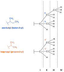 Difference Between Isobutyl And Sec-Butyl: A Clear Explanation