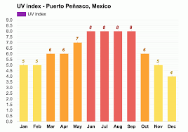 Weather In Rocky Point Mexico In March: What To Expect