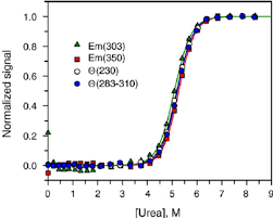 How Does Urea Denature Proteins? The Science Explained