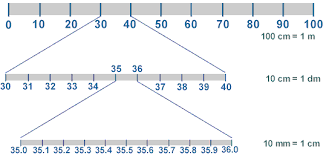 How Many Dm In A Meter | How Many Dms Are In M?