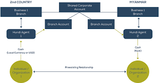 What Is Hundi In Business Studies: A Traditional Financial Instrument