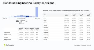 Does Randstad Staffing Pay Weekly? Find Out Now