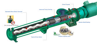 Npsh Required For Progressive Cavity Pumps: A Guide