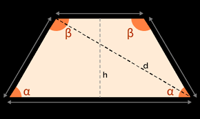 How Many Lines Of Symmetry Does A Trapezoid Have?