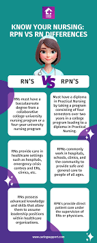 How Much Do Rpns Make In Ontario? Salary Guide And Insights